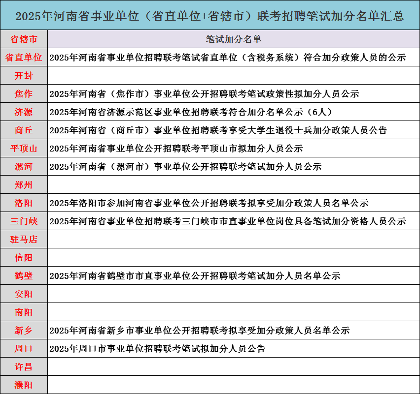 2025河南事业单位联考成绩或将近日发布